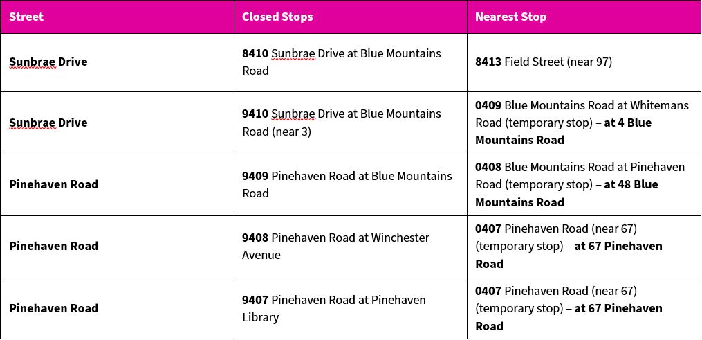 Closed Bus Stops.JPG