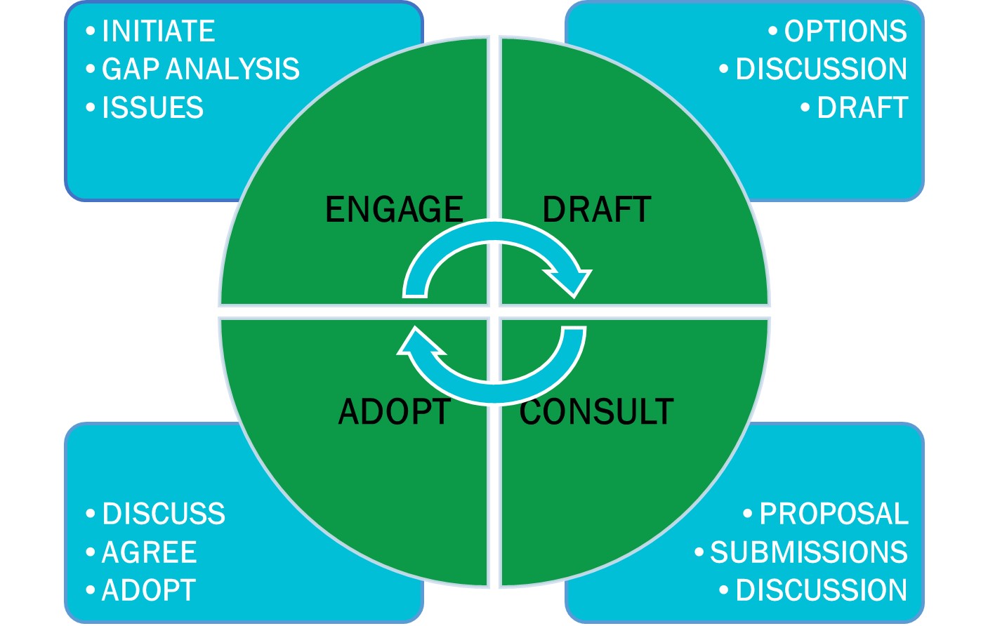 Bylaw-review-process.jpg