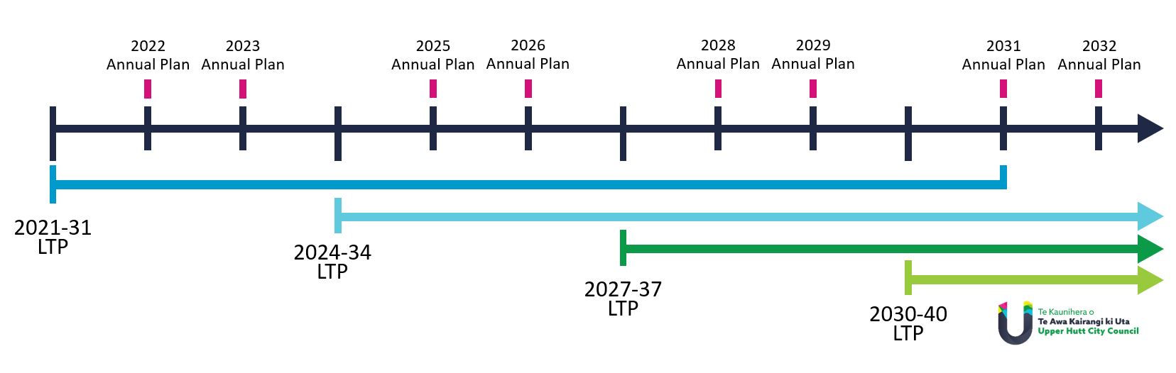 plan-uhcc.JPG