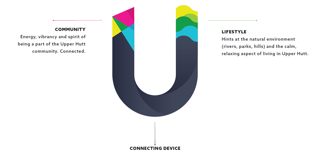 U device concept